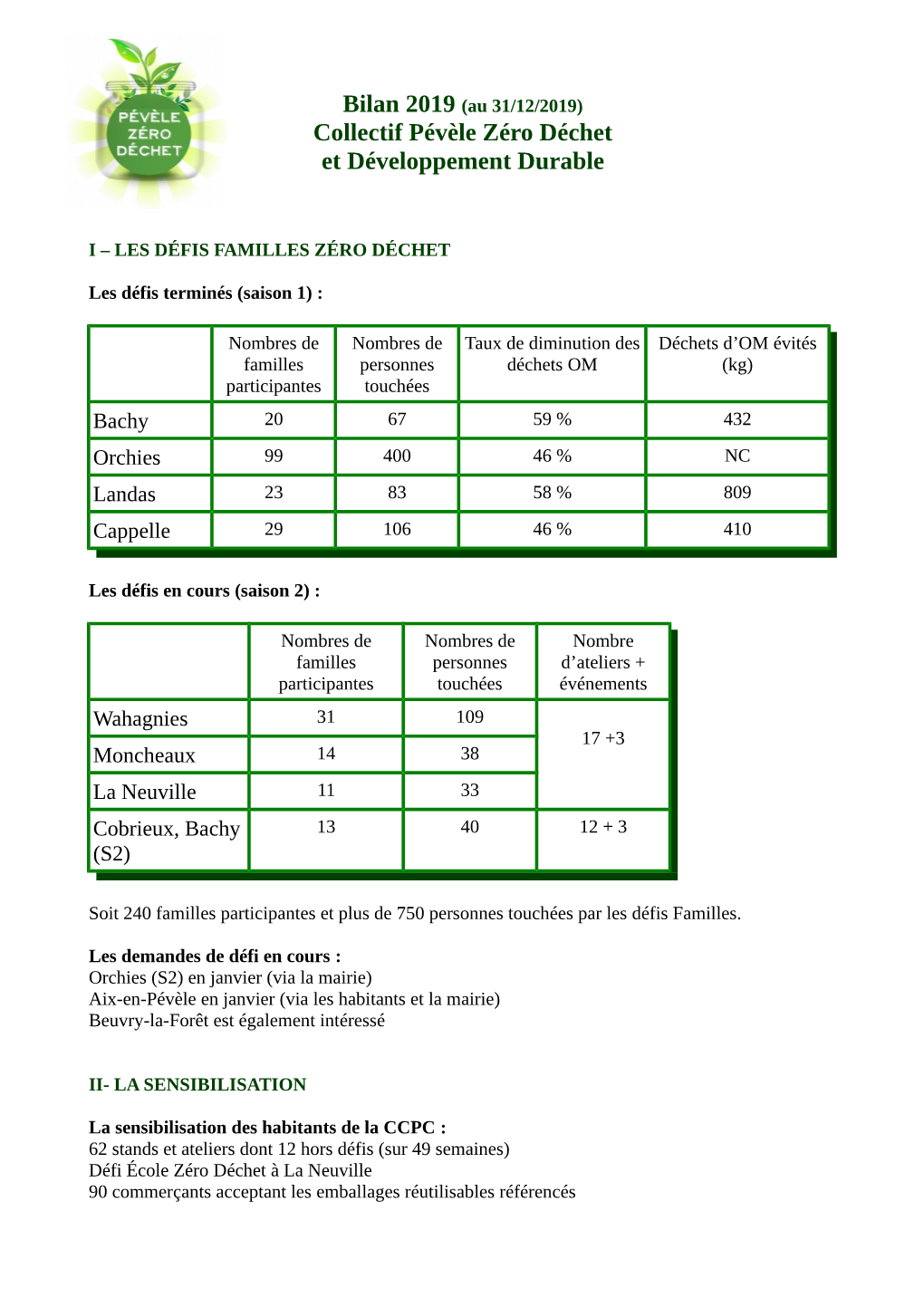 Collectif Pévèle Zéro Déchet Et Développement Durable