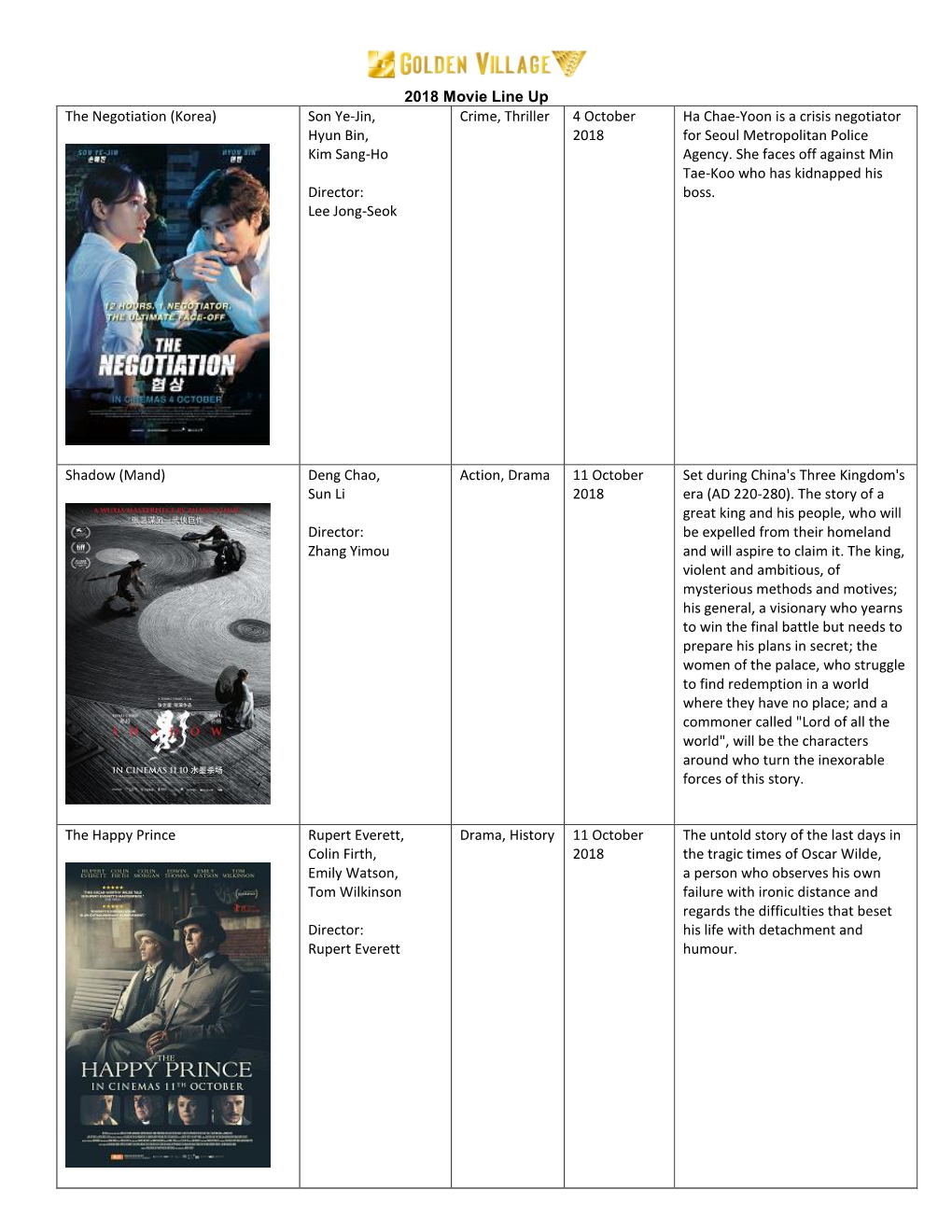 2018 Movie Line up the Negotiation (Korea) Son Ye-Jin, Hyun Bin, Kim