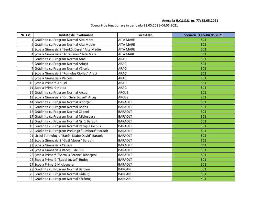 Nr. Crt Unitate De Invatamant Localitate Scenarii 31.05-04.06.2021 1