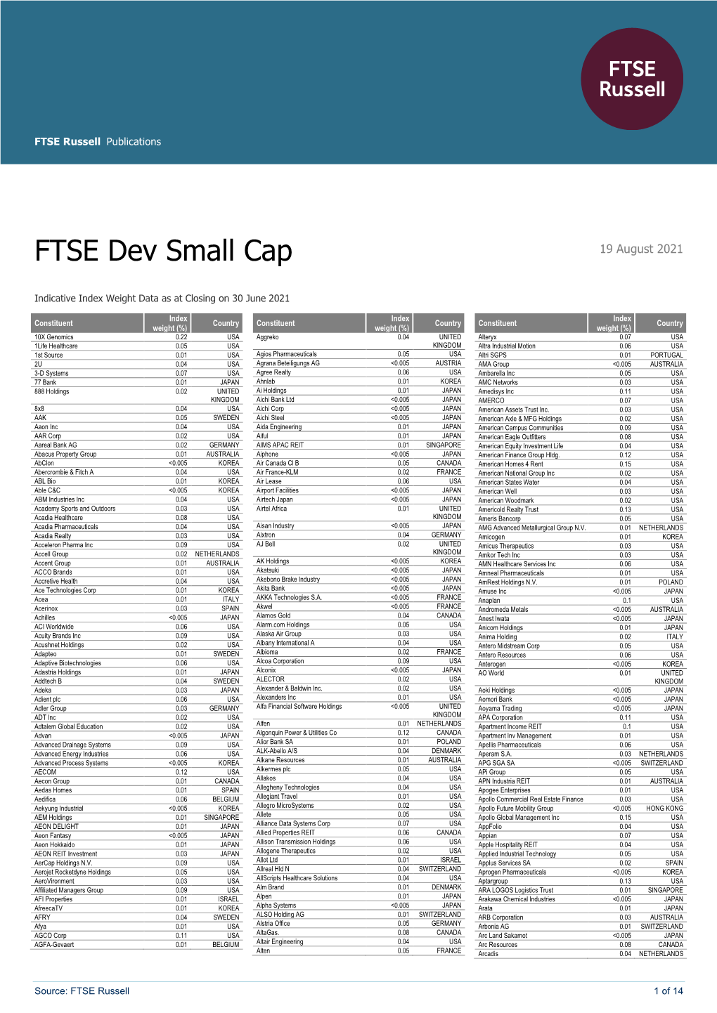 FTSE Dev Small Cap