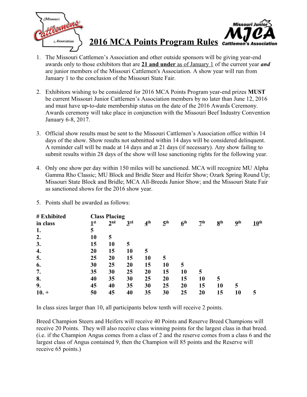 Rules for MCA Point Sanctioning System