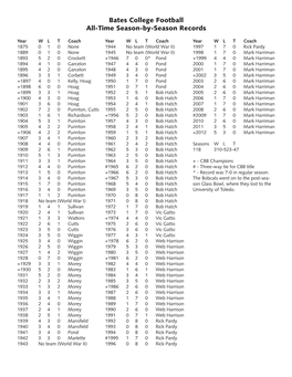 Bates College Football All-Time Season-By-Season Records