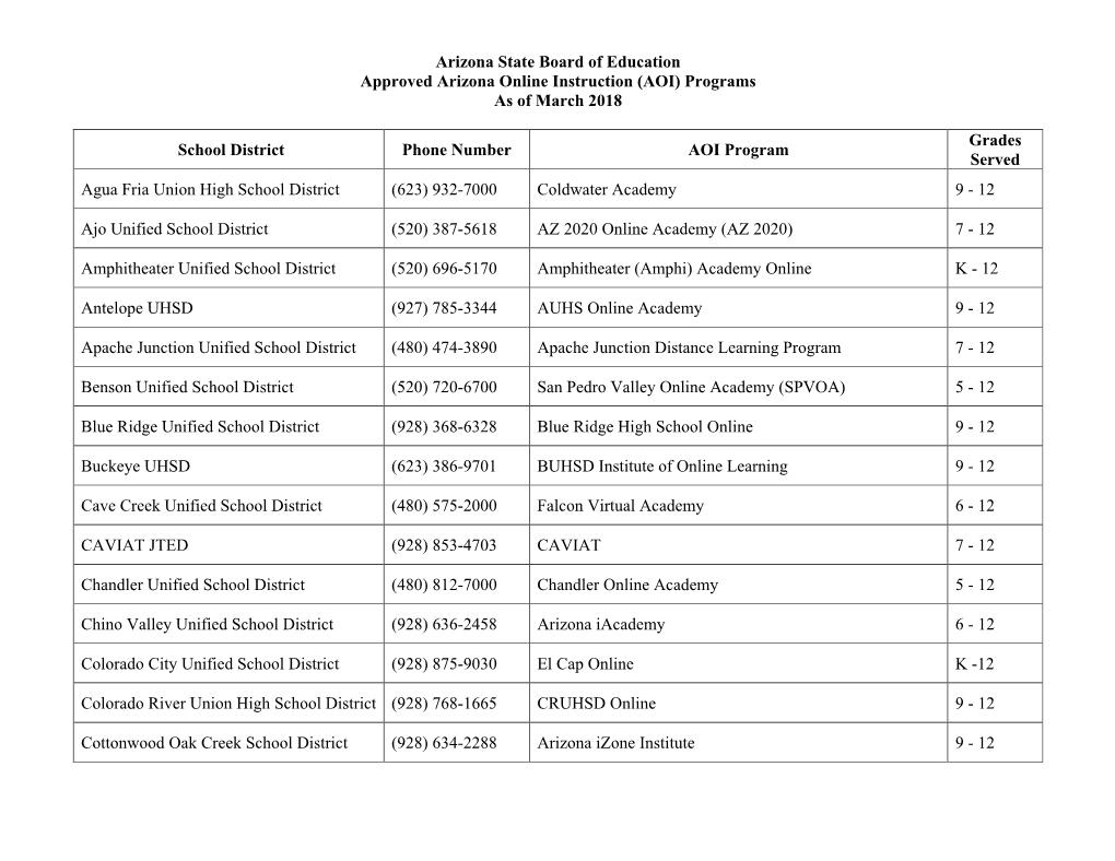 AOI) Programs As of March 2018