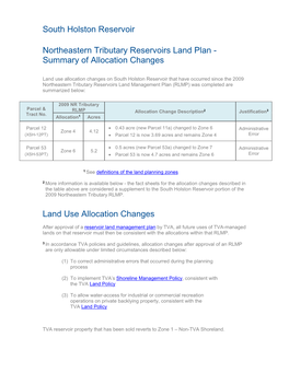 South Holston Allocation Changes