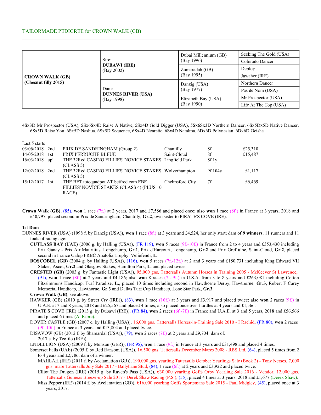 TAILORMADE PEDIGREE for CROWN WALK (GB)