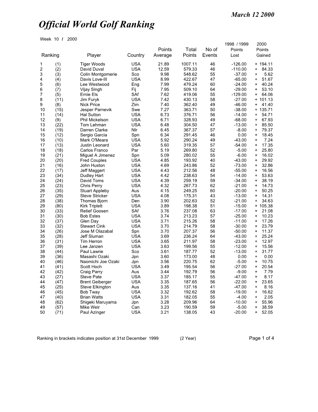 Week 10 Ranking