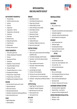 British Basketball Basic Skills Master Checklist