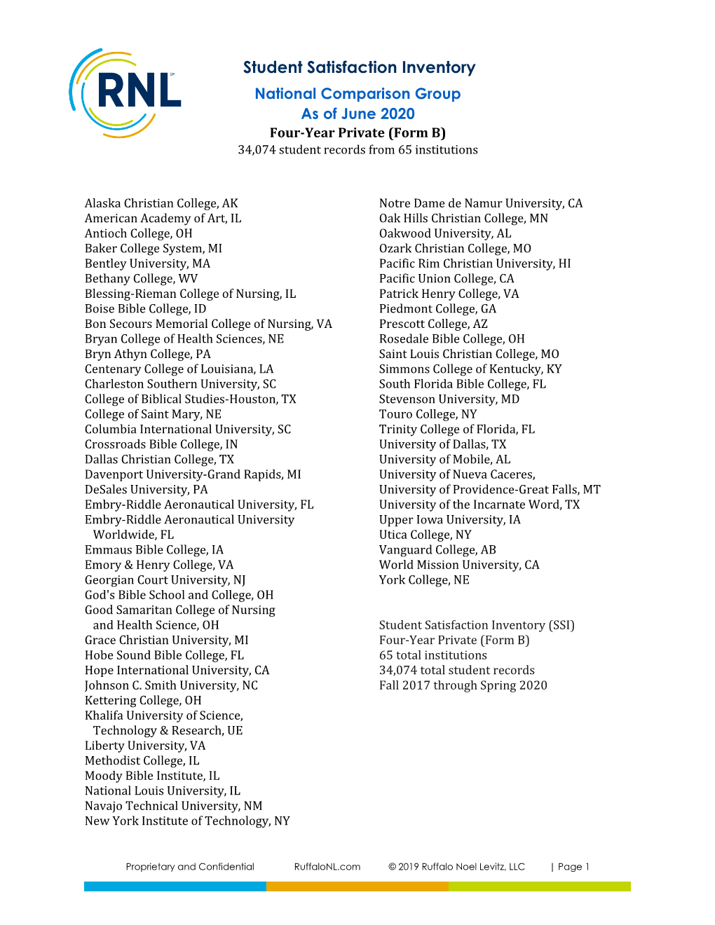 Student Satisfaction Inventory National Comparison Group As of June 2020 Four-Year Private (Form B) 34,074 Student Records from 65 Institutions