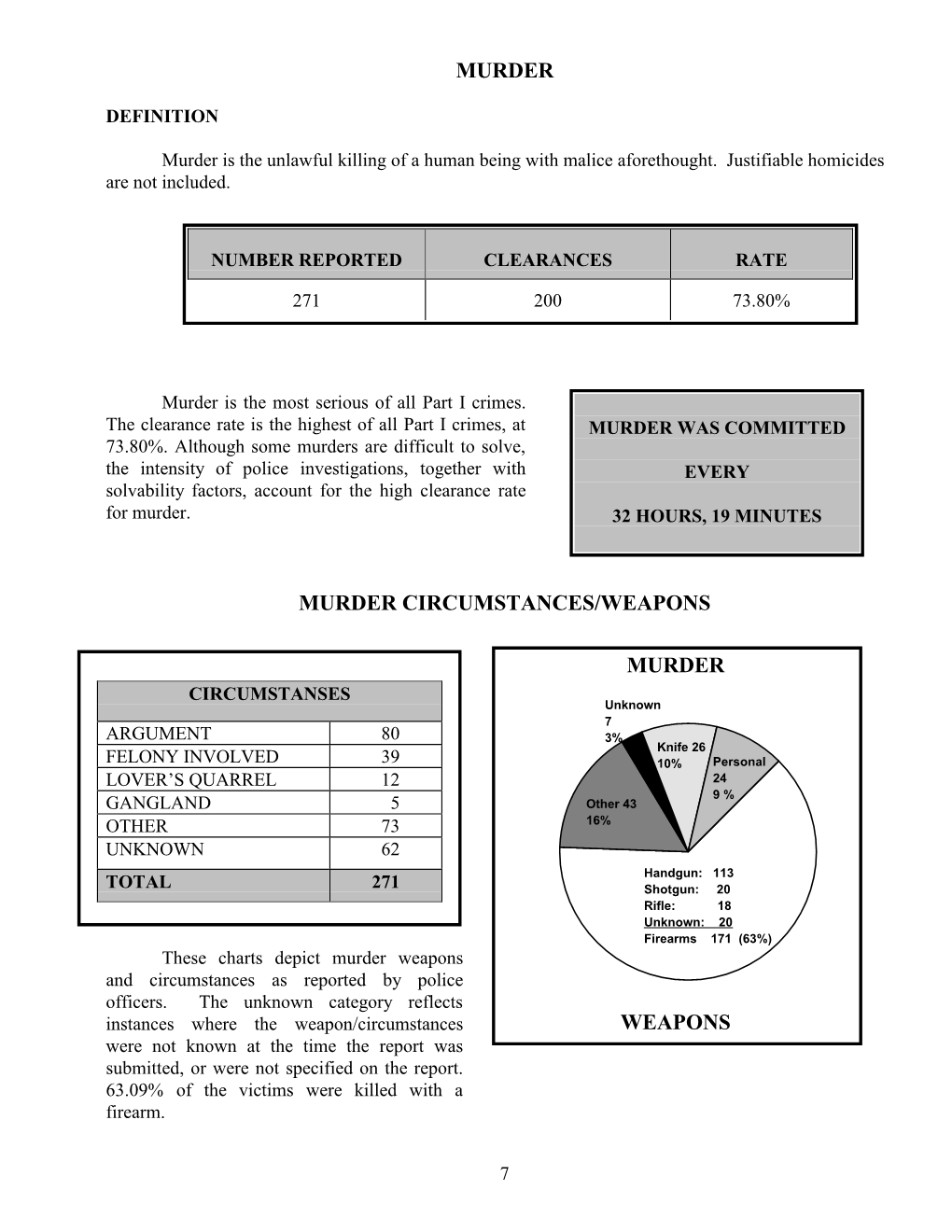 Murder Murder Circumstances/Weapons