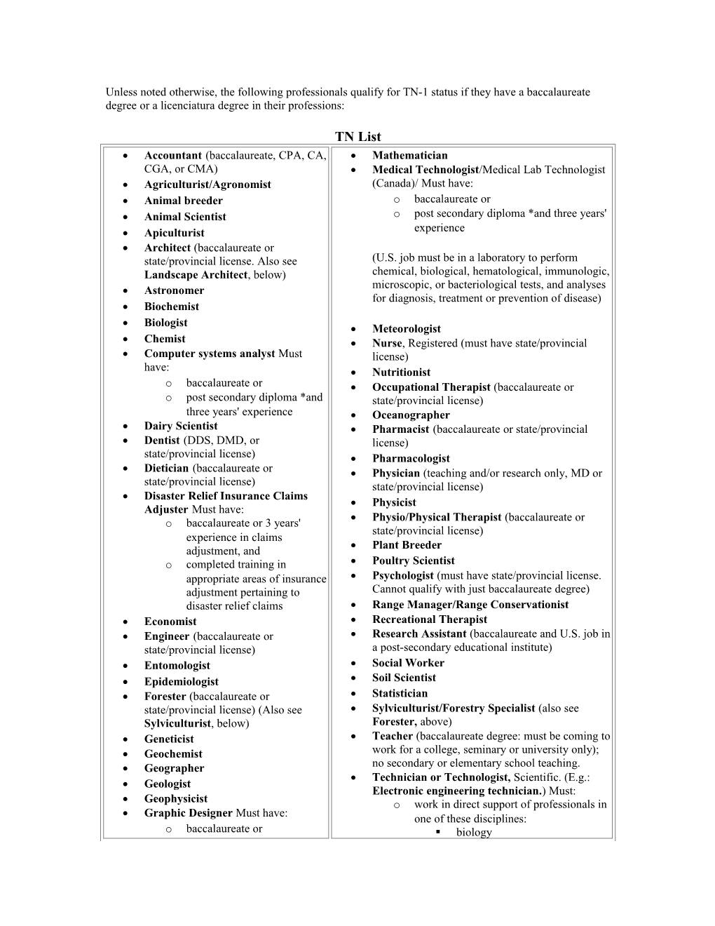 Unless Noted Otherwise, The Following Professionals Qualify For TN-1 Status If They Have A Baccalaureate Degree Or A Licenciat