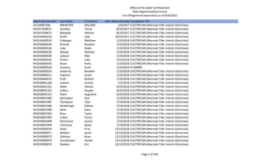 Apprentice Status Report History 8-20-2021