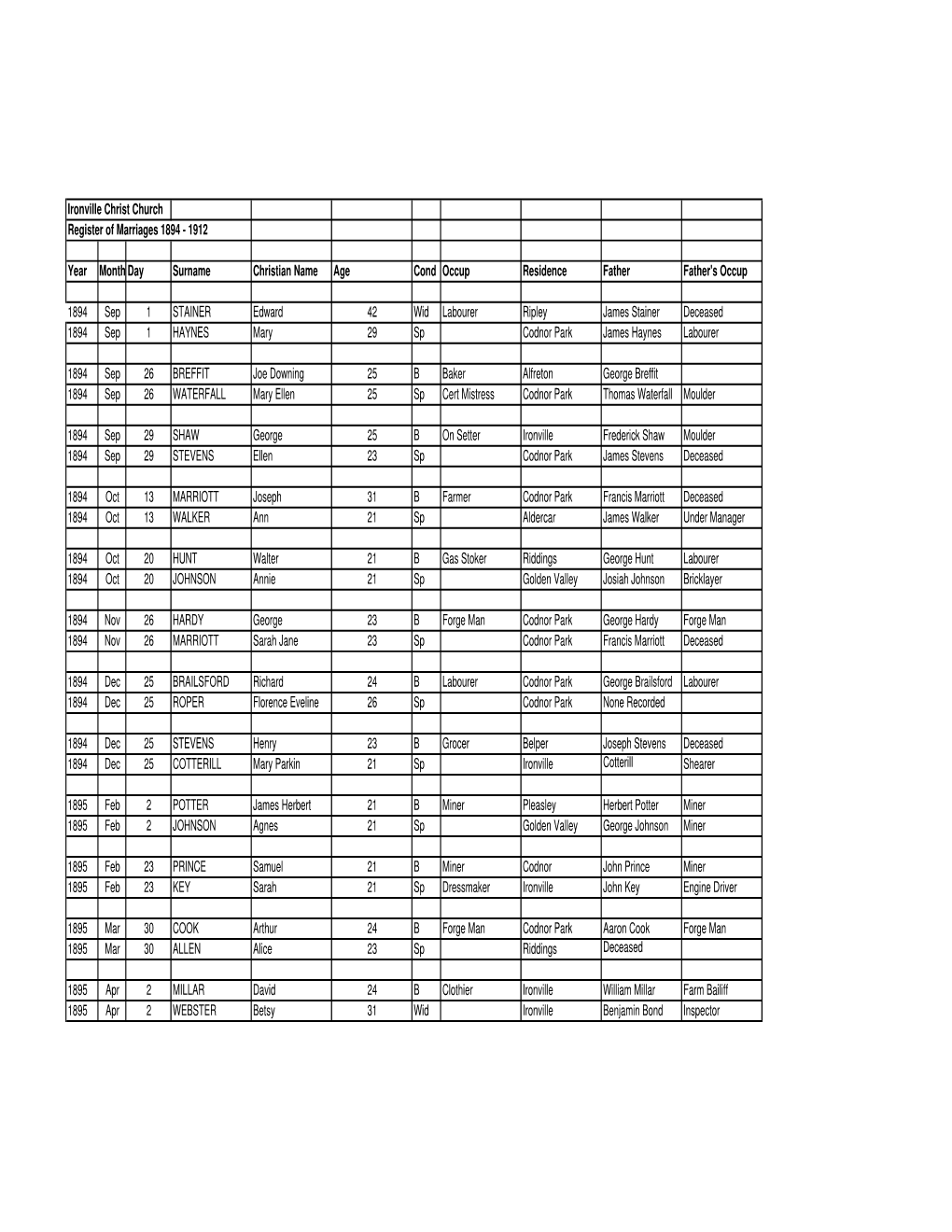 Ironville Christ Church MARRIAGES 1894