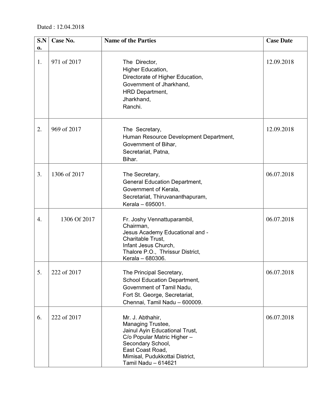 Notice Order Dated 12Th April 2018