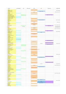 Listado Planeamiento Municipios 2009-04-15