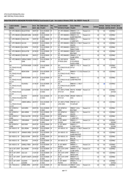 GRADUATORIA DEFINITIVA ASSEGNAZIONE PROVVISORIA PROVINCIALE Scuola Secondaria Di I Grado - Anno Scolastico Di Riferimento: 2019/20 - Data: 16/08/2019 - Provincia: SR