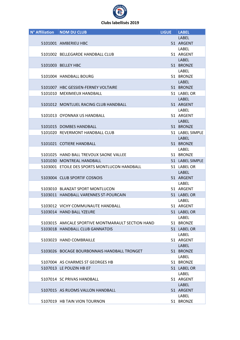 Clubs Labellisés 2019 N° Affiliation NOM DU CLUB LIGUE LABEL