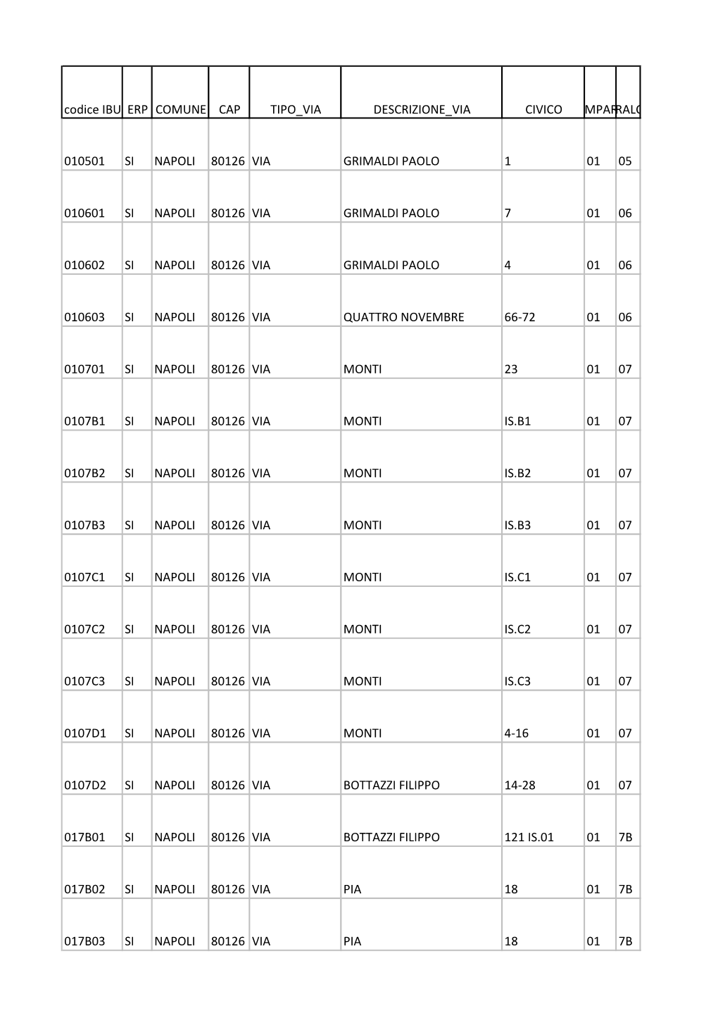 Codice IBU ERP COMUNE CAP TIPO VIA DESCRIZIONE VIA CIVICO COMPARTOSTRALCIO
