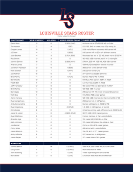 LOUISVILLE STARS ROSTER (Roster Subject to Change)