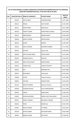 List of Provisionally Eligible Candidates for Written Examination for the Personal Assistant Examination 2015, to Be Held on 01.05.2016