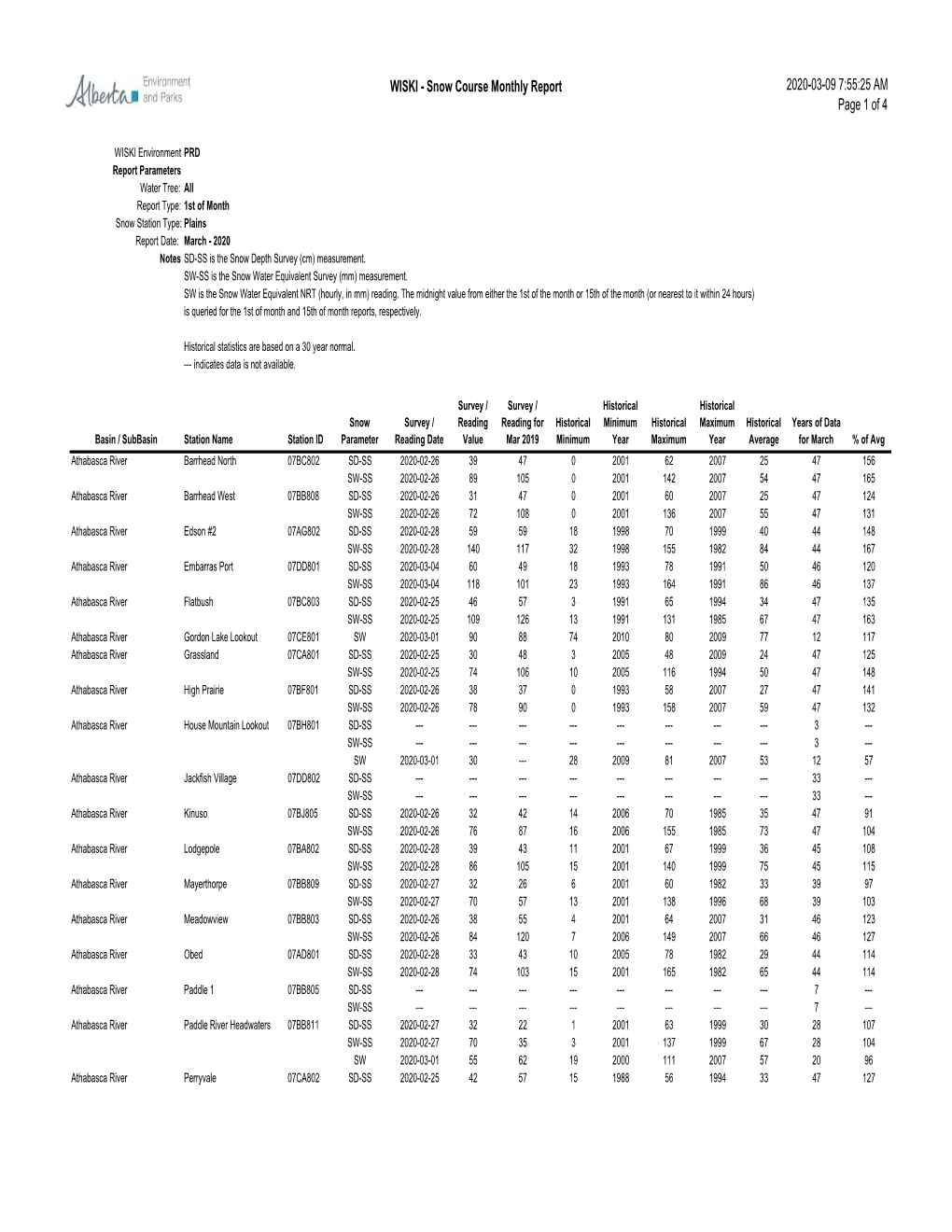 WISKI - Snow Course Monthly Report 2020-03-09 7:55:25 AM Page 1 of 4