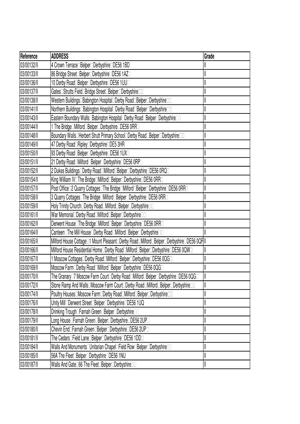 Reference ADDRESS Grade 03/00132/II 4 Crown