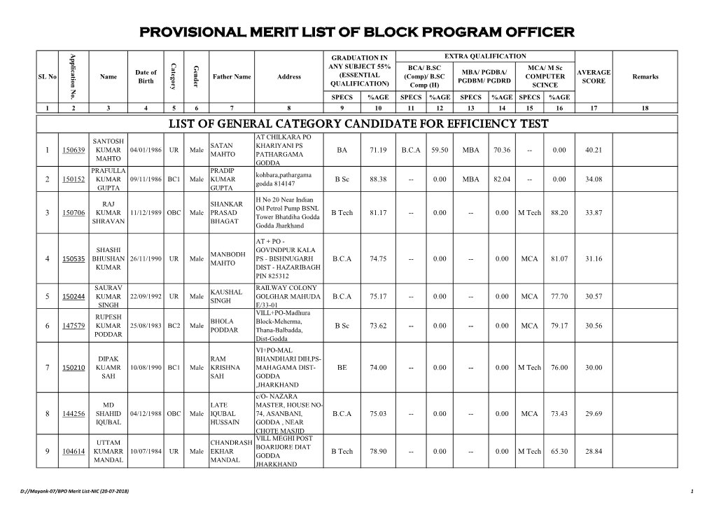 Provisional Merit List of Block Program Officer List of General Category Candidate for Efficiency Test