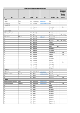 Bijlage I Overzicht Indieners Inspraakreacties (AVG Proof).Xlsx