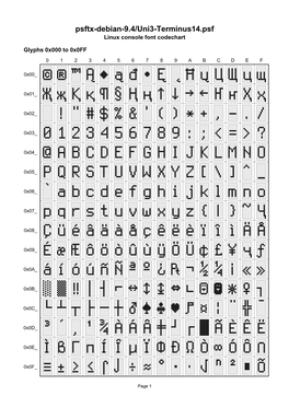 Psftx-Debian-9.4/Uni3-Terminus14.Psf Linux Console Font Codechart