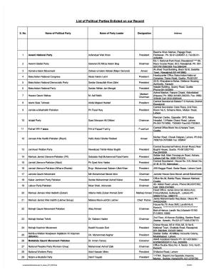 List of Political Parties Enlisted on Our Record