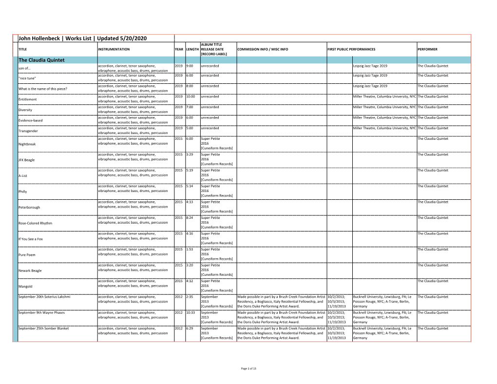 LIST of COMPOSITIONS 8-16-2020.Xlsx