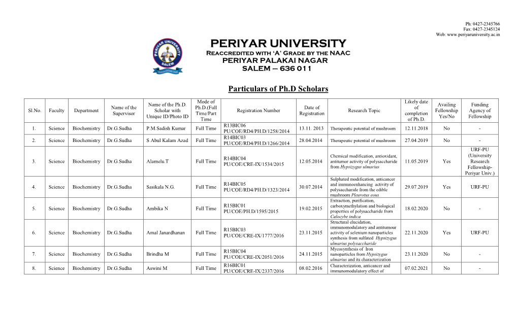 Ph.D.Scholar Details Final.Pdf