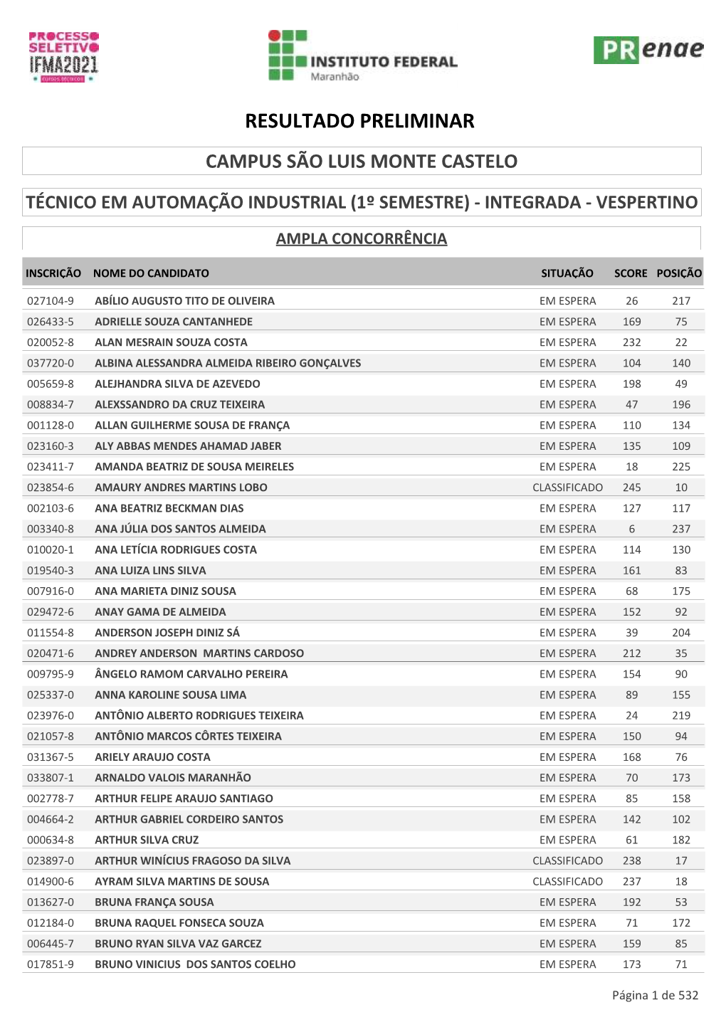 Resultado Preliminar Campus São Luis Monte Castelo