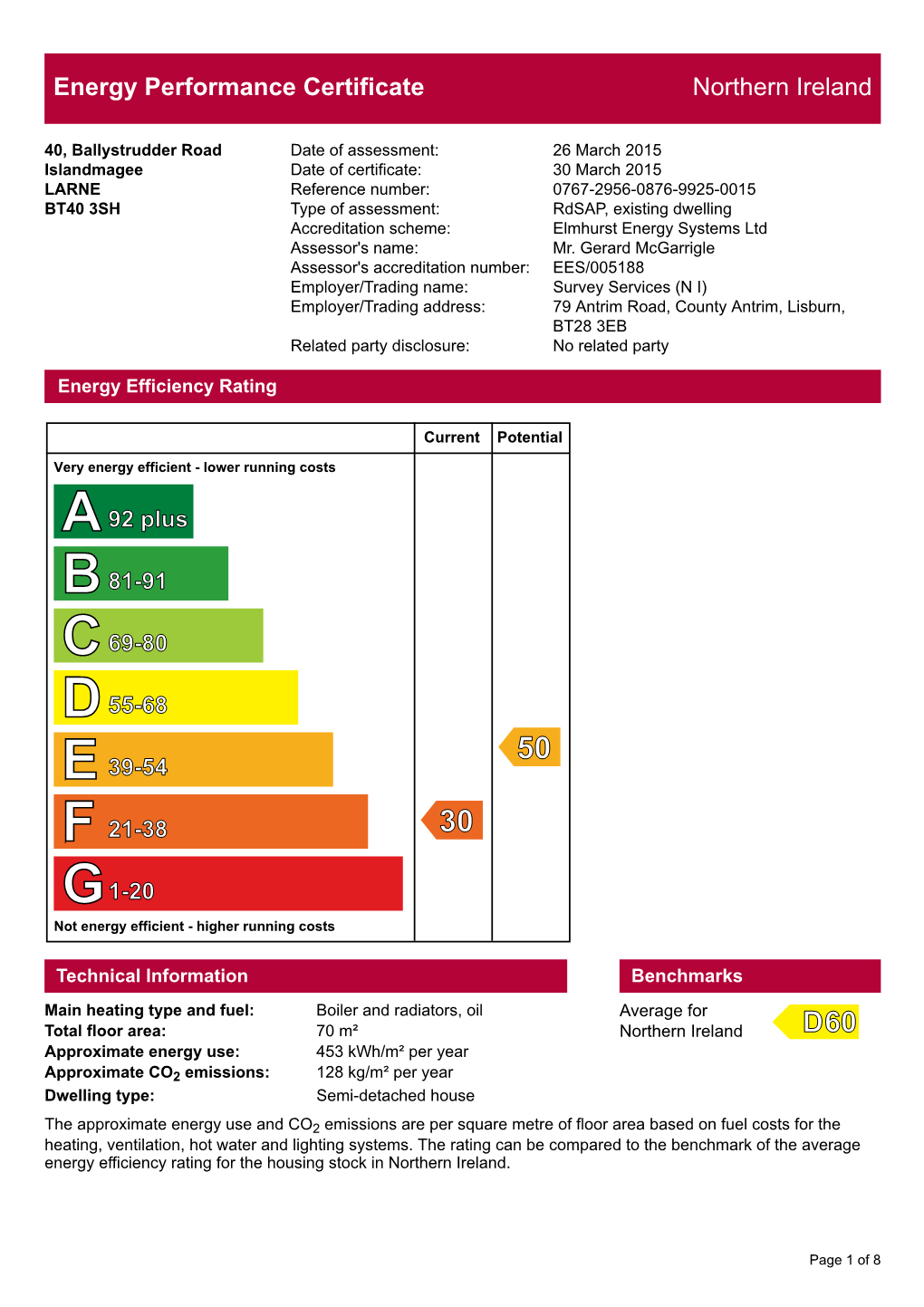 Energy Performance Certificate Northern Ireland