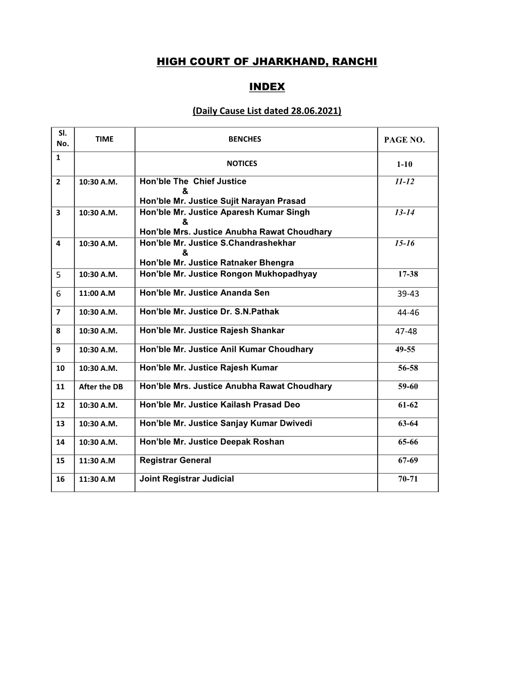 HIGH COURT of JHARKHAND, RANCHI INDEX (Daily Cause List