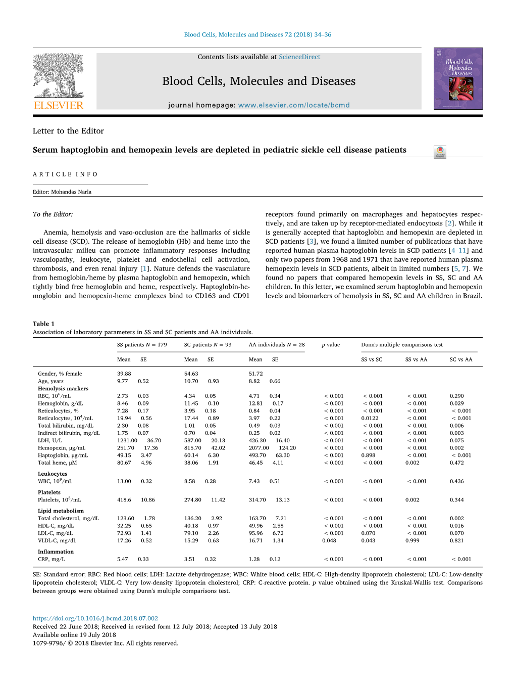 Serum Haptoglobin and Hemopexin Levels Are Depleted in Pediatric Sickle Cell Disease Patients T