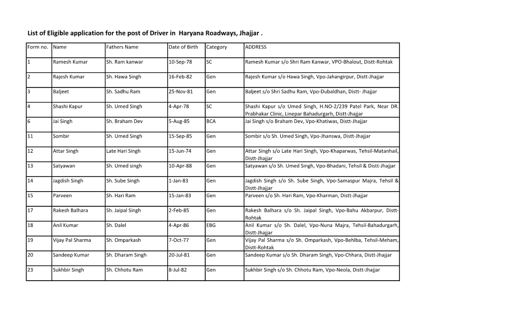List of Eligible Application for the Post of Driver in Haryana Roadways, Jhajjar