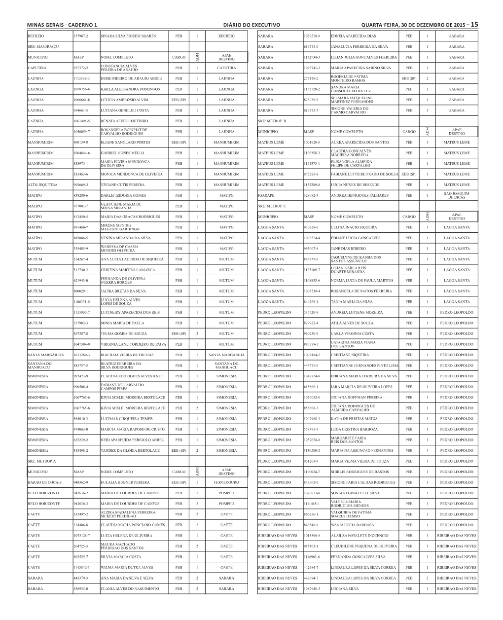 Minas Gerais - Caderno 1 Diário Do Executivo Quarta-Feira, 30 De Dezembro De 2015 – 15