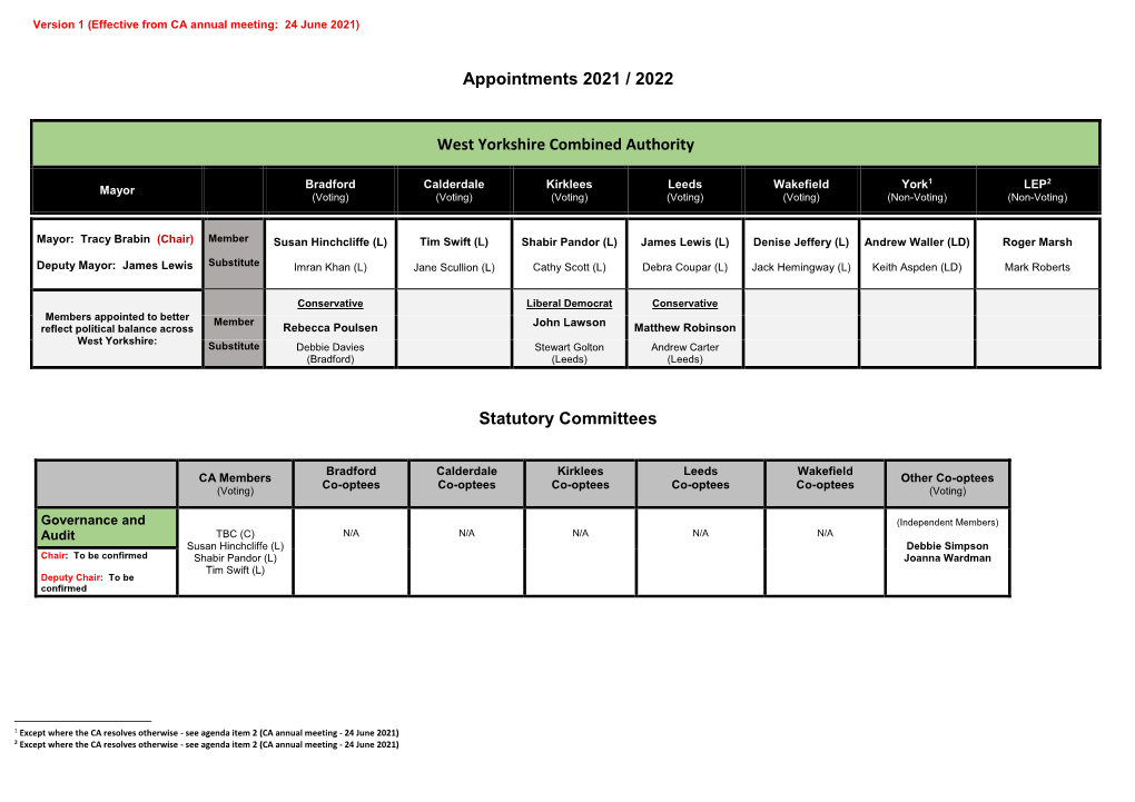 Appointments 2021 / 2022 West Yorkshire Combined Authority