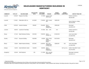 Sold/Leased Manufacturing Buildings in Kentucky