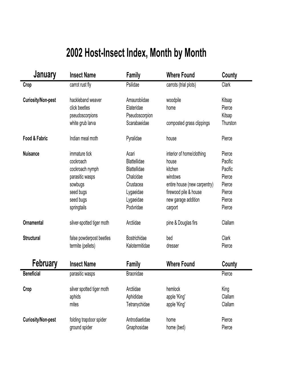 2002 Insect List