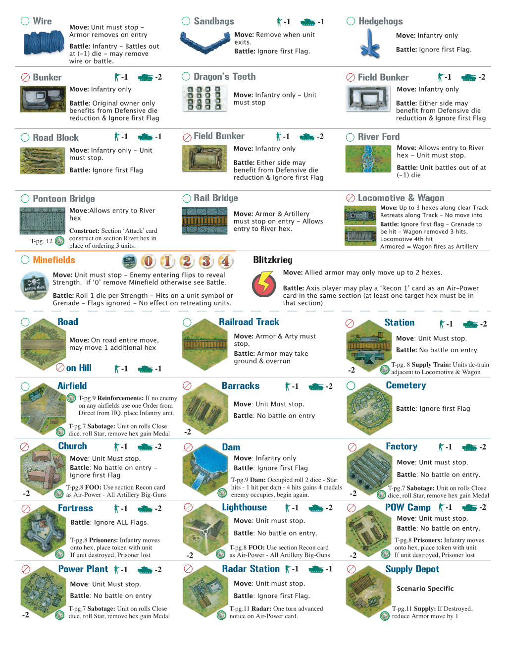 Airfield Barracks Cemetery Dam Church Factory Fortress Lighthouse POW Camp Power Plant Radar Station Supply Depot Station Railro