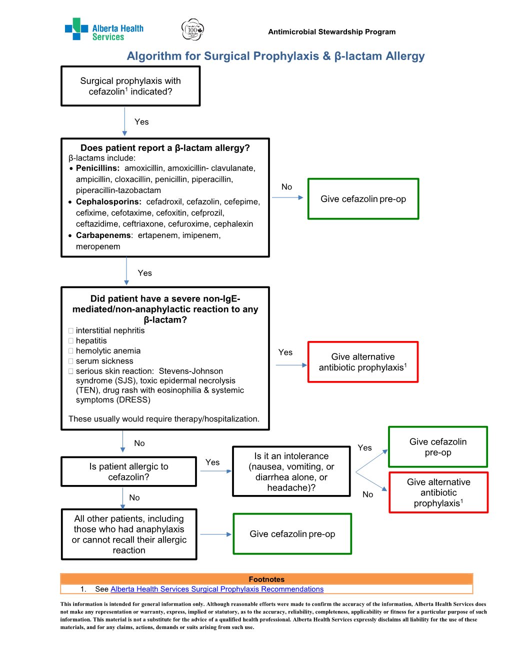 Algorithm for Surgical Prophylaxis & Β-Lactam Allergy