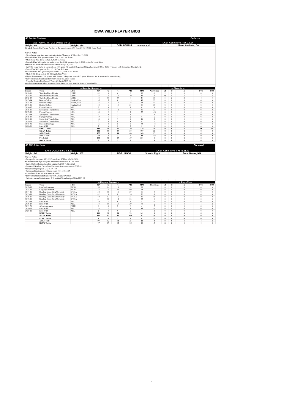 IA Bios 20-21 Season up to DATE