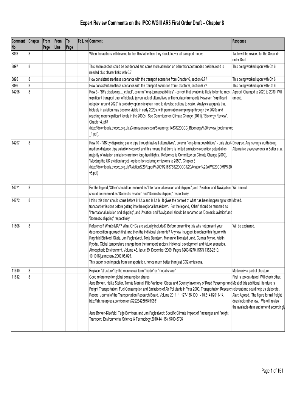 Expert Review Comments on the IPCC WGIII AR5 First Order Draft – Chapter 8