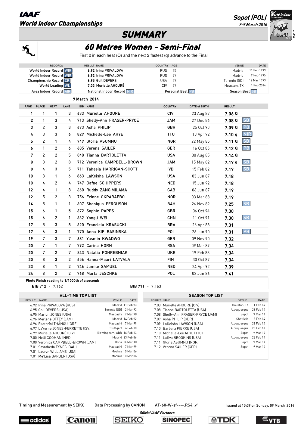 0 Qsummary Mark