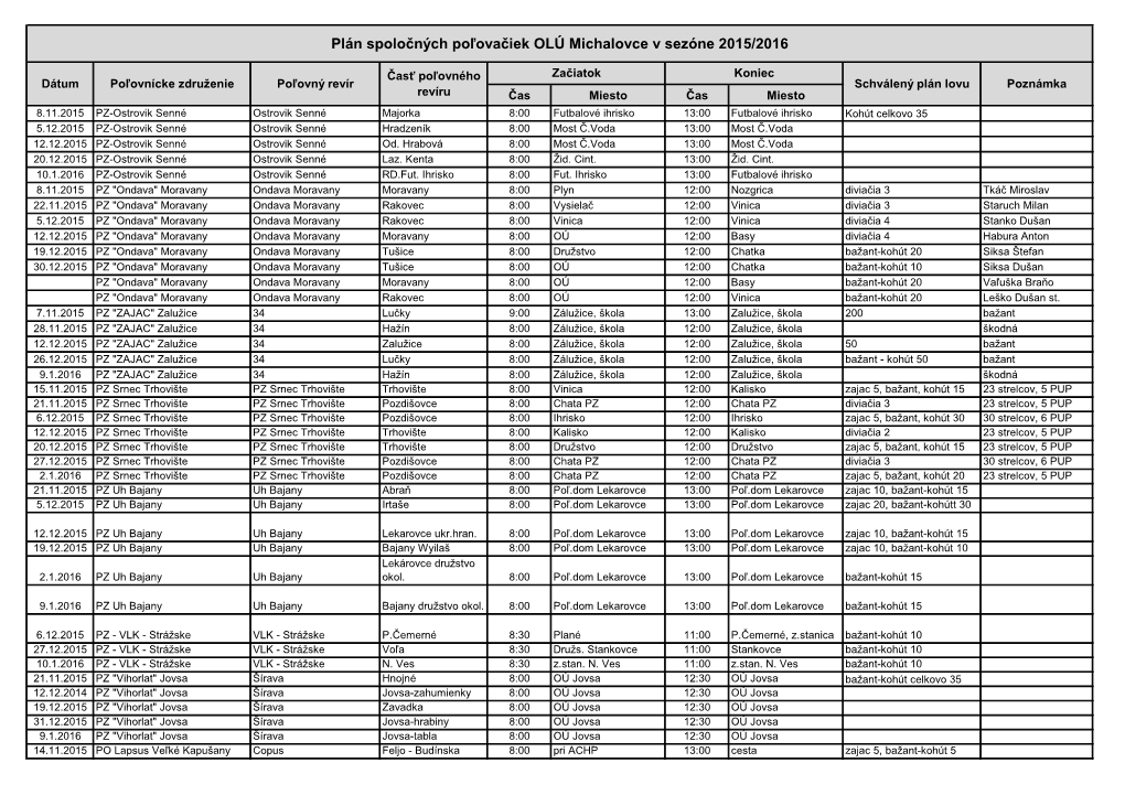 Plán Spoločných Poľovačiek OLÚ Michalovce V Sezóne 2015/2016