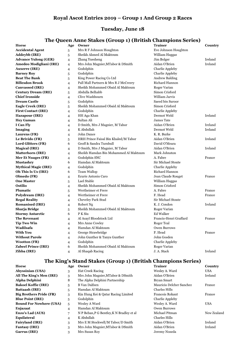 Royal Ascot Entries 2019 – Group 1 and Group 2 Races Tuesday, June 18 the Queen Anne Stakes (Group 1) (British Champions Seri