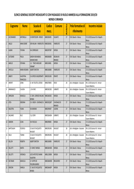 Elenco Neoassunti 2019-20 Da Pubblicare