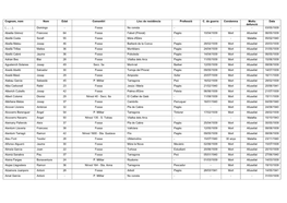 Cognom, Nom Nom Edat Cementiri Lloc De Residència Professió C. De