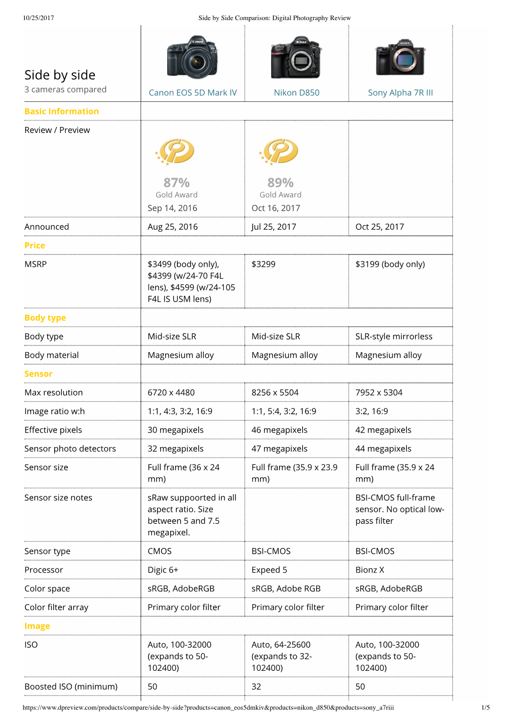 Side by Side Comparison: Digital Photography Review